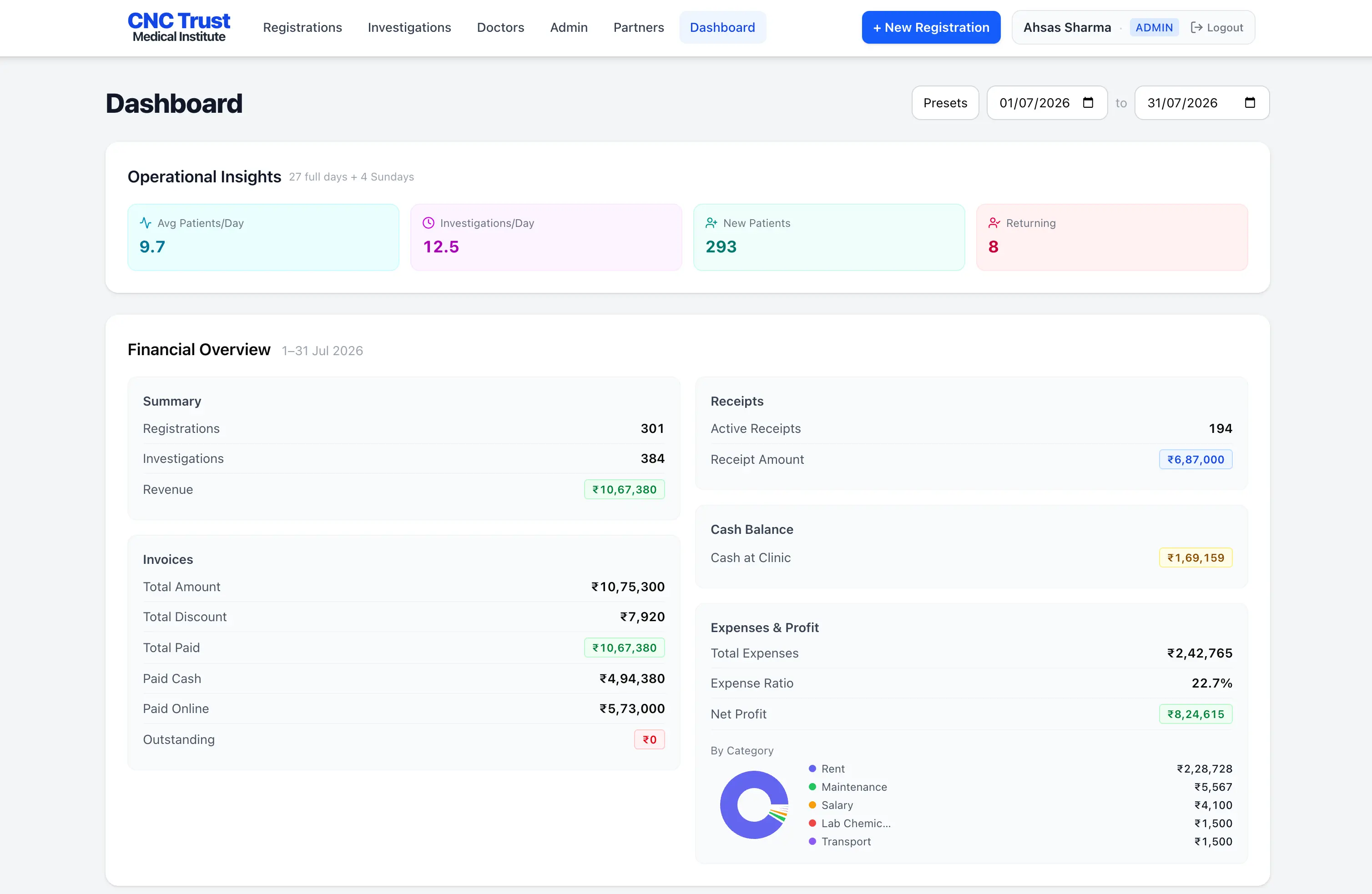 Operations dashboard — daily throughput with a financial overview and expense breakdown.